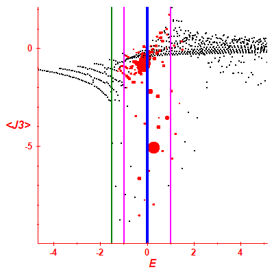 Peres lattice <J3>